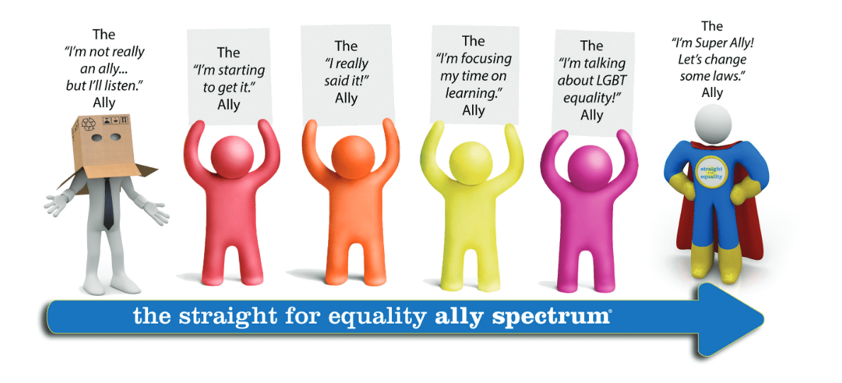 lgbtq ally