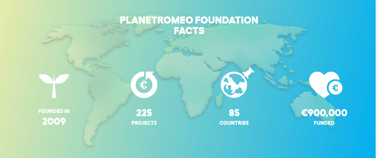 PlanetRomeo Gay App